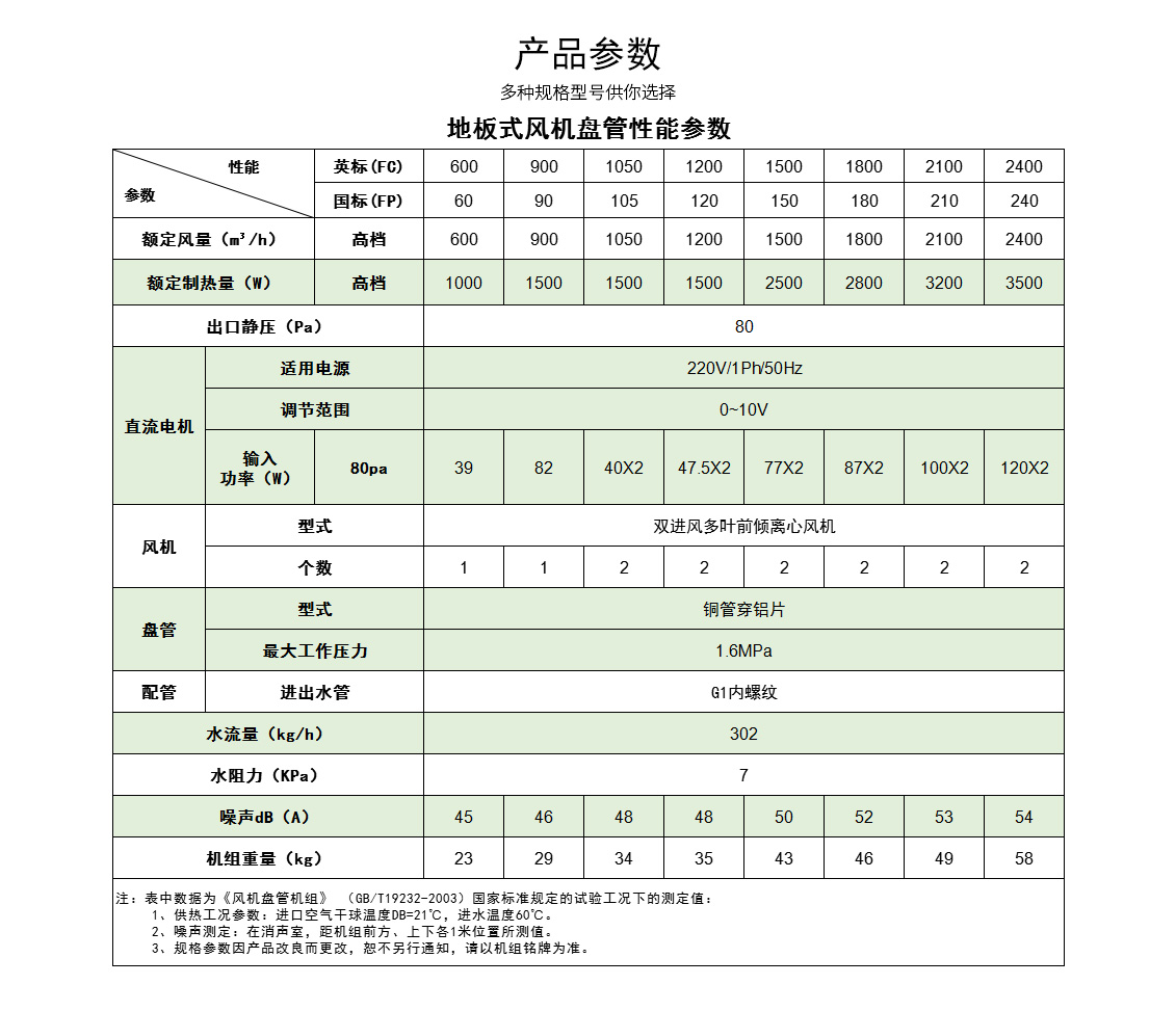 地板式風機盤管_09.jpg