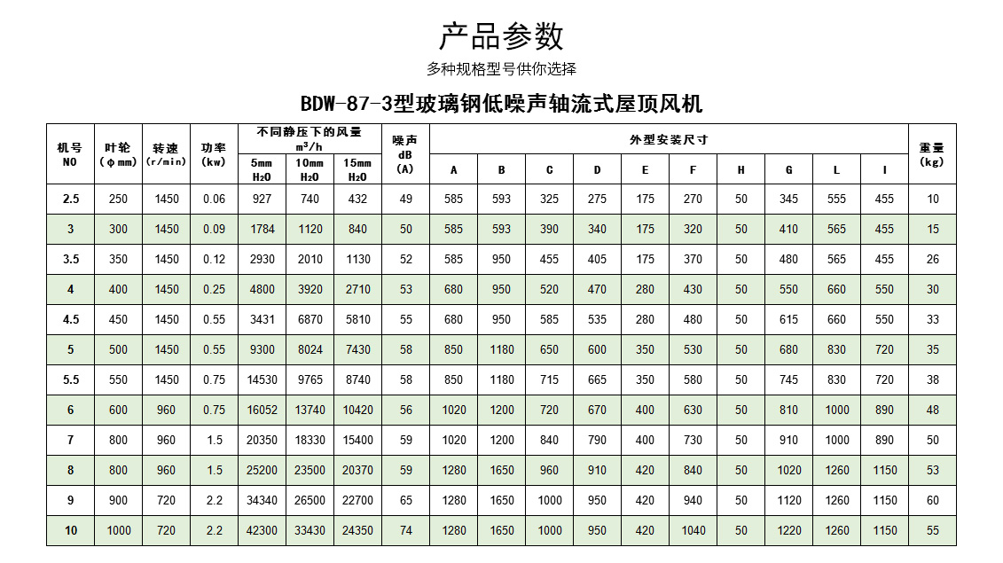 玻璃鋼離心式屋頂風(fēng)機(jī)_06.jpg