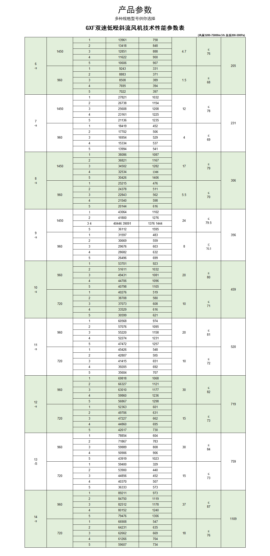 GXF系列斜流式風(fēng)機_08.jpg