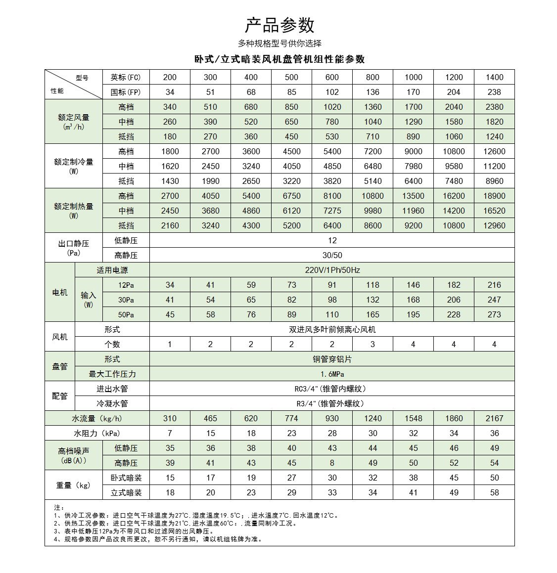 立式暗裝風(fēng)機盤管_09.jpg