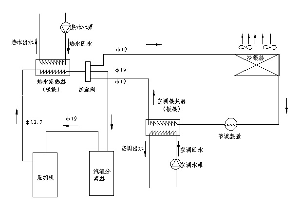 風(fēng)冷熱泵冷水機(jī)組.jpg 風(fēng)冷熱泵冷水機(jī)組.jpg