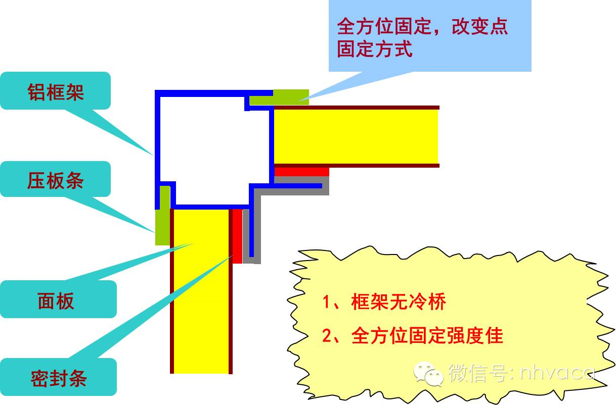 組合式空調(diào)機組框架結構.png 組合式空調(diào)機組框架結構.png