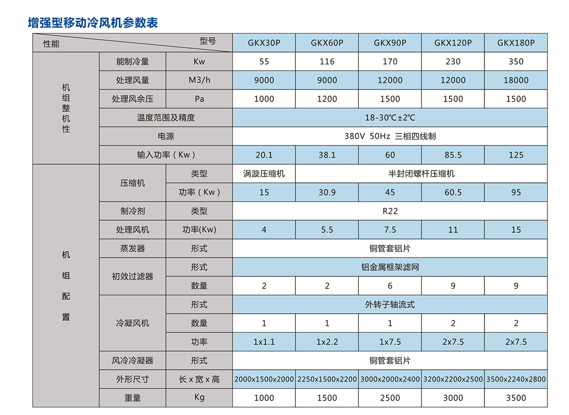 移動式崗位送風(fēng)機(jī)-工業(yè)冷風(fēng)機(jī)-風(fēng)冷組裝式空調(diào)_12.jpg