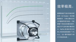 現在為什么選擇節(jié)能空調機組